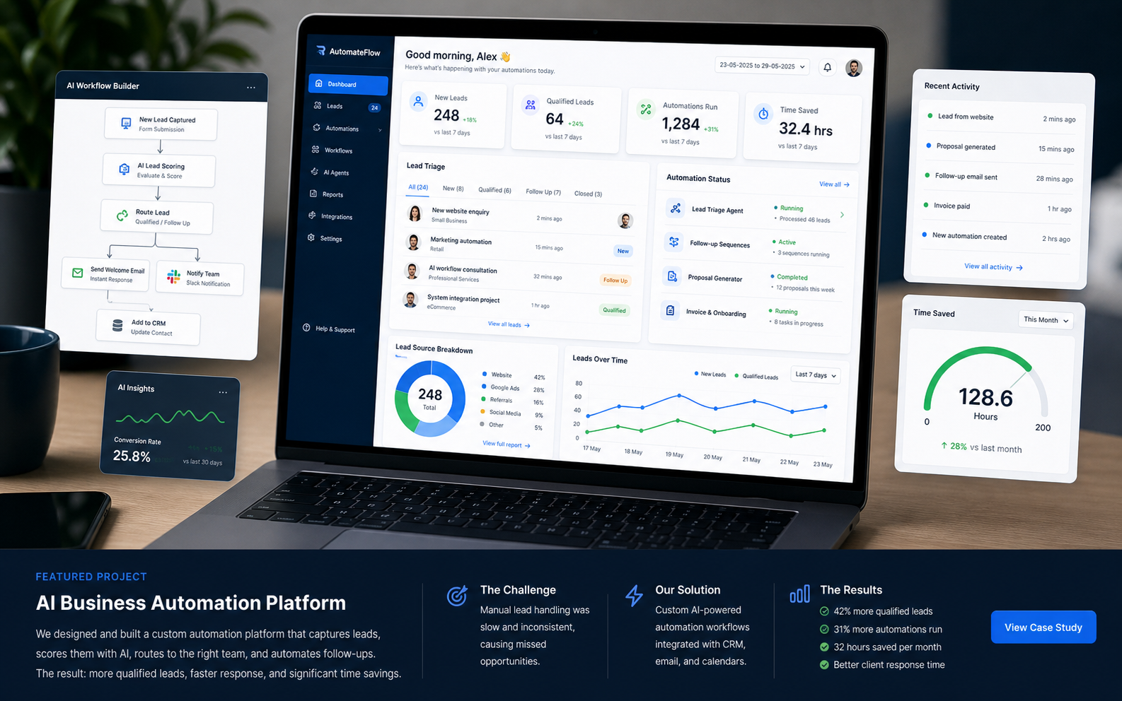AI automation and workflow solution sample